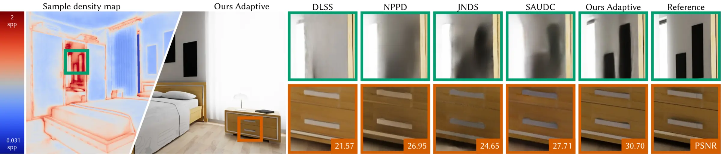 Main bedroom scene comparison at 0.25 samples per pixel.