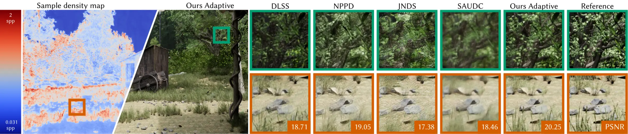 Village scene comparison at 0.25 samples per pixel.