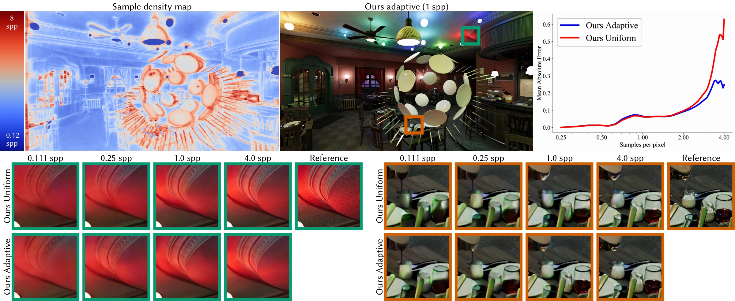 Additional robustness analysis on Bistro 3.