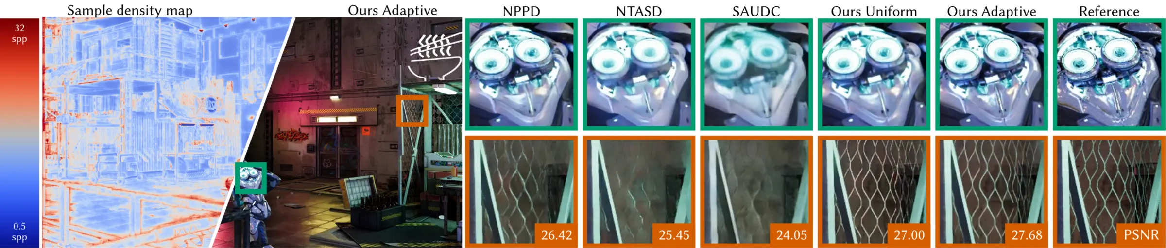Cyber scene visual comparison at 4.0 samples per pixel.